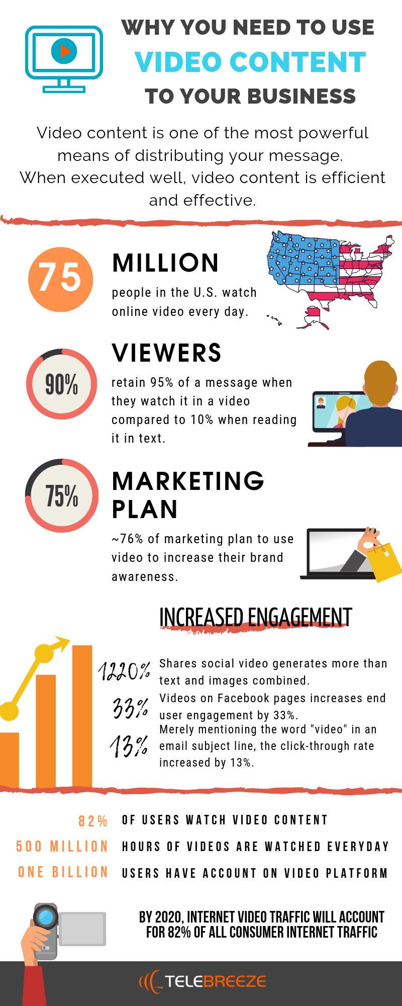 Why You Need Video Marketing for Your Business