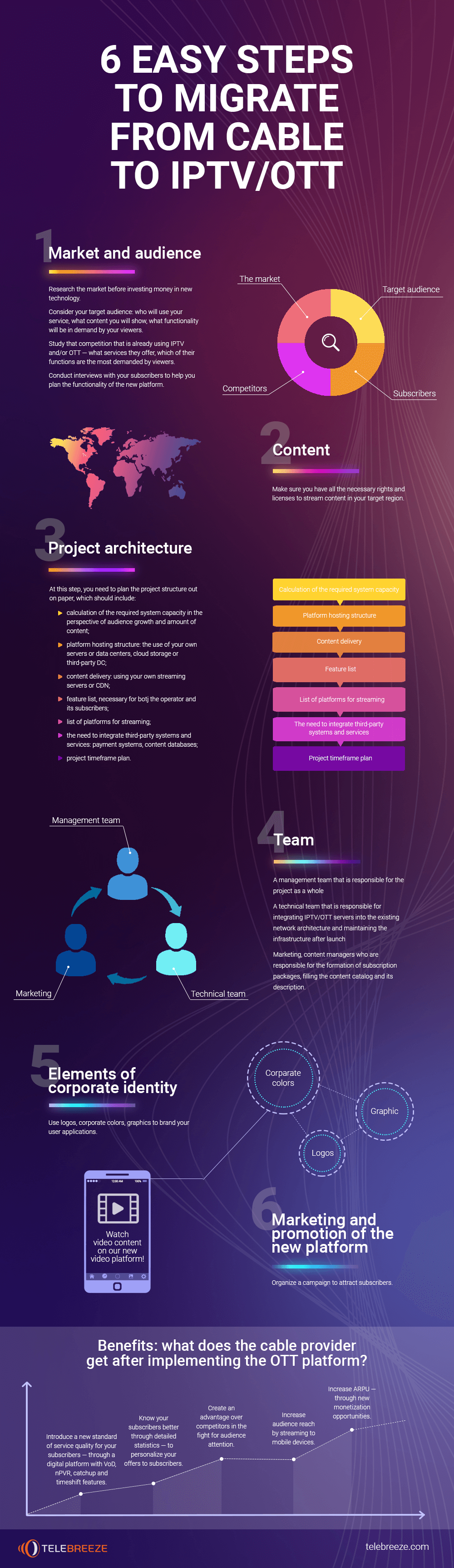 Infographic How to Migrate from Cable to IPTV/OTT